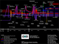 timeline of NLA events. Link goes to PDF.